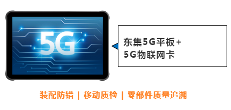 東集案例分享|看“5G+工業(yè)互聯(lián)網(wǎng)”標(biāo)桿工廠，如何跑出“智造”加速度！