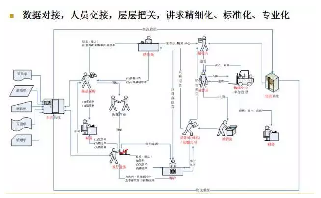 電商物流VS傳統(tǒng)物流，誰更勝一籌？