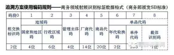 如何進(jìn)行二維碼追溯？