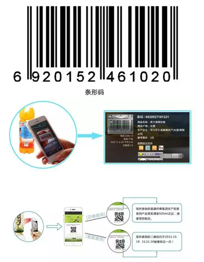 RFID與條形碼存在哪些差異？