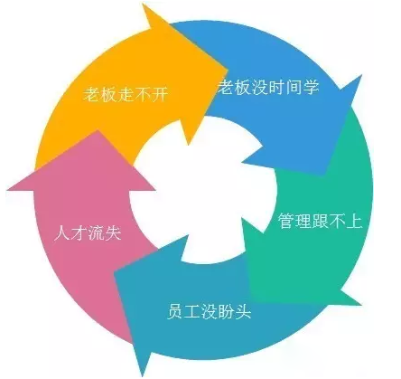 客戶案例&mdash;&mdash;文體行業(yè)（文具、體育、玩具、禮品）采用條碼軟件管理系統(tǒng)