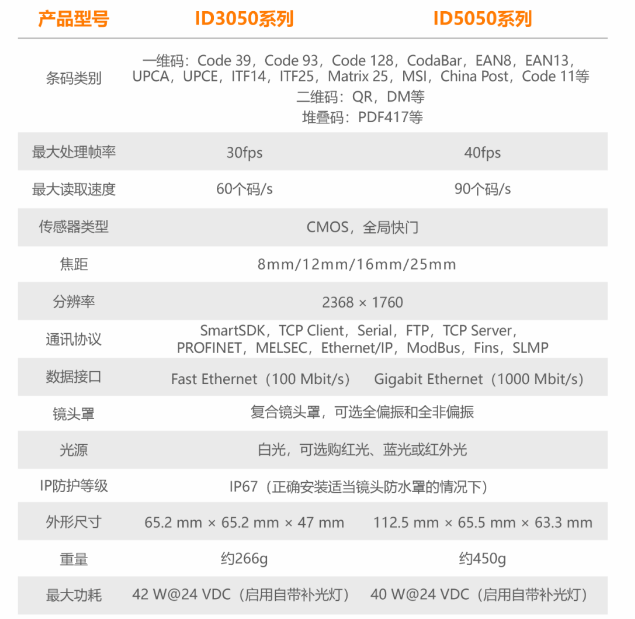 ?？底x碼器ID3050/ID5050參數(shù).png