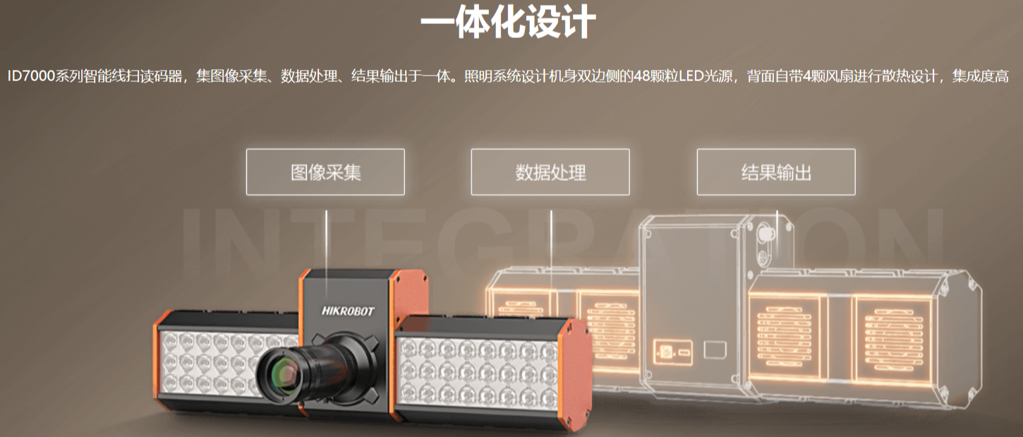 ?？礗D7000系列智能讀碼器（多面掃描底掃相機(jī)）.png