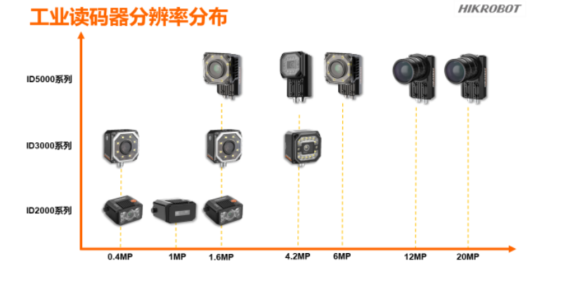?？倒I(yè)讀碼器.png