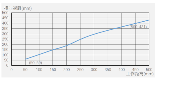 ?？底x碼器ID5000系列.png