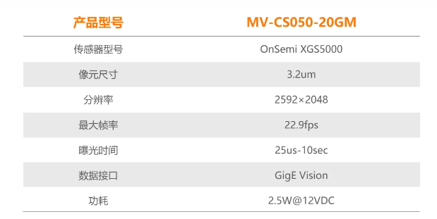 ?？礐S系列-500萬像素工業(yè)面陣相機參數(shù).png