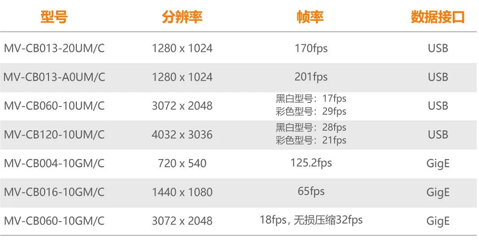?？礐B系列型號(hào)一覽.png