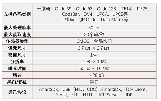 ?？礗D2013EM智能讀碼器.png