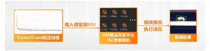 ?？禉C(jī)器人VM算法開發(fā)平臺/SC智能相機(jī)系列.png