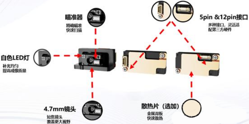 ?？礗D1013D掃描模組.png