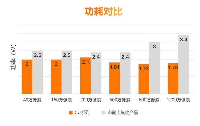 低功耗設計，性能穩(wěn)定.png
