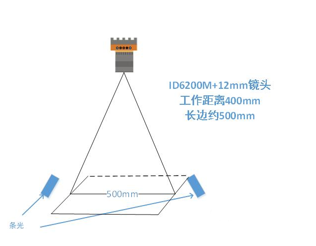 ?？底x碼示意圖.png