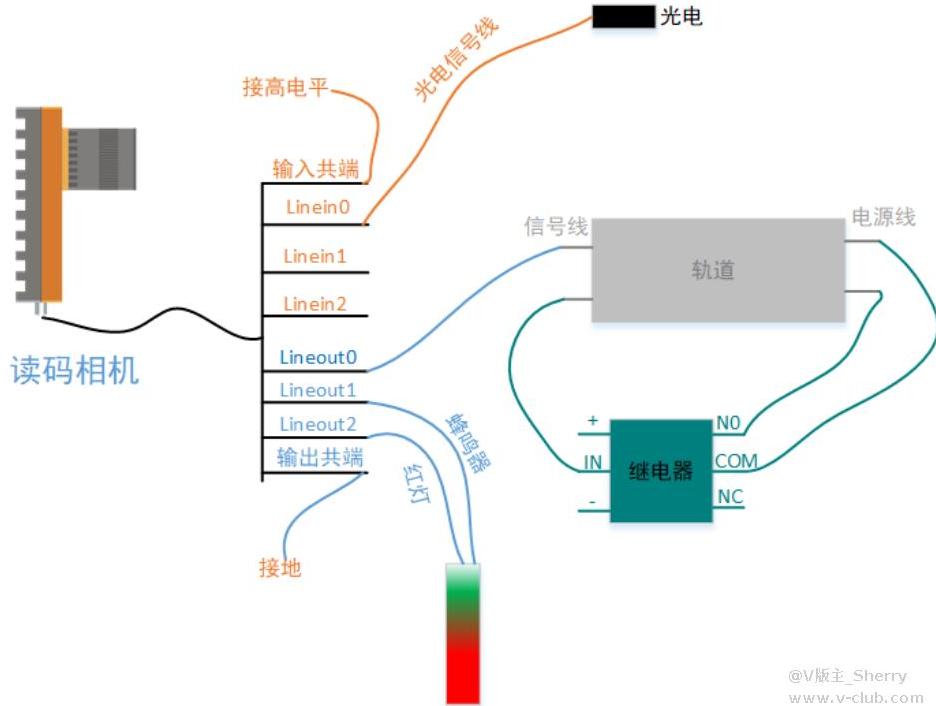 ?？礛V-ID5120M-00C-NNN讀碼器方案思路.png