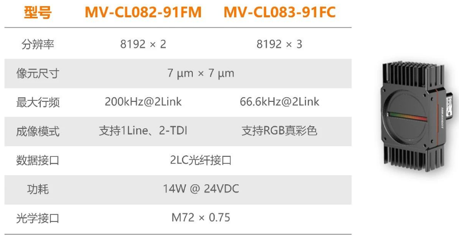 ?？禉C(jī)器人全新高速線陣相機(jī).png