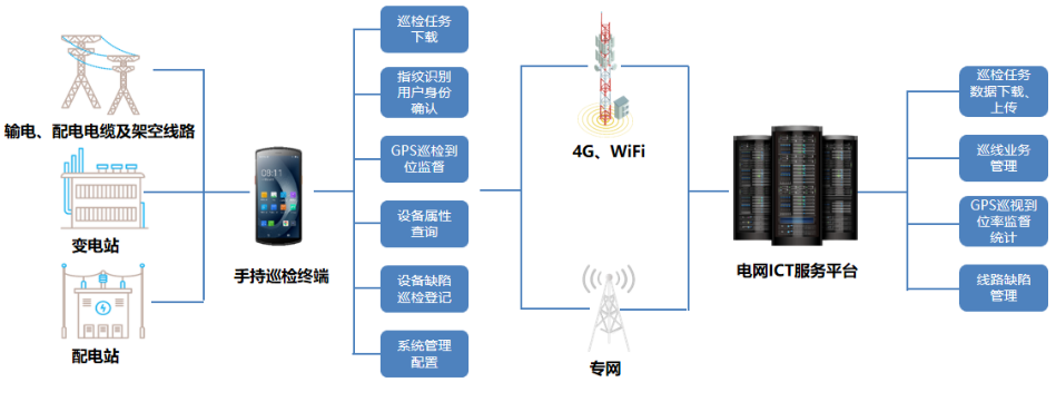 優(yōu)博訊DT50系列搭載Wi-Fi 6 Ready技術(shù)、4G全網(wǎng)通，信息傳輸能力更強.png