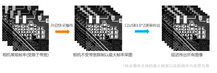 高端型?？倒I(yè)相機MV-CH250-90VM/C.png