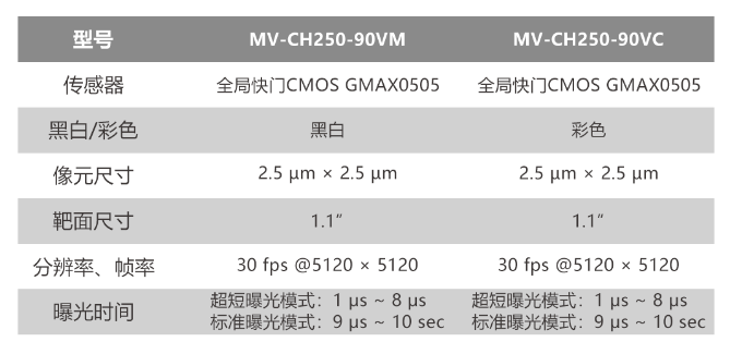 ?？倒I(yè)相機MV-CH250-90VM/MV-CH250-90VC.png