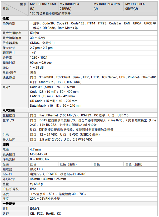 ?？礛V-IDB005EX系列130萬(wàn)像素小型智能讀碼器參數(shù).png