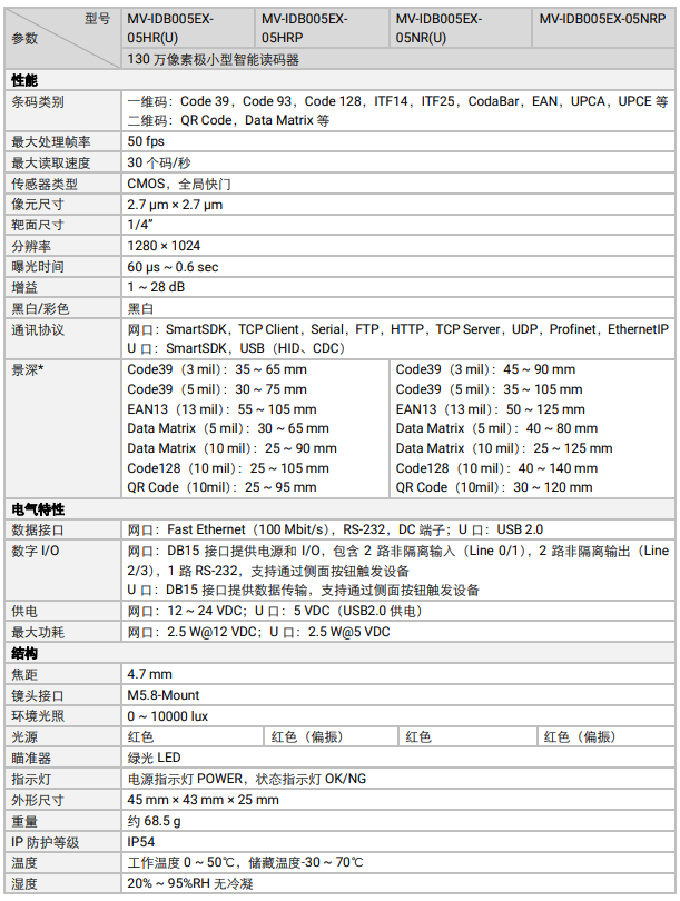 ?？礛V-IDB005EX系列130萬(wàn)像素小型智能讀碼器參數(shù).png