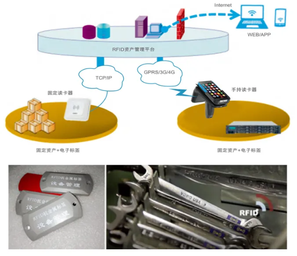 工器具、證件、高值耗材管理.png