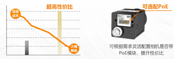 (MV-CU060-60GM/C)、2000萬(MV-CU200-20GM/C).png