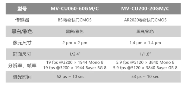 ?？倒I(yè)相機(jī)MV-CU060-60GM/C和MV-CU200-20GM/C.png