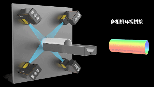 ?？?D激光輪廓傳感器360°環(huán)視檢測方案.png