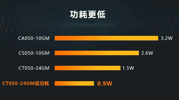 ?？礐T系列相機(jī).png