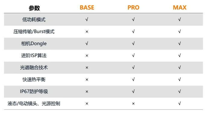 ?？礐T系列相機(jī).png
