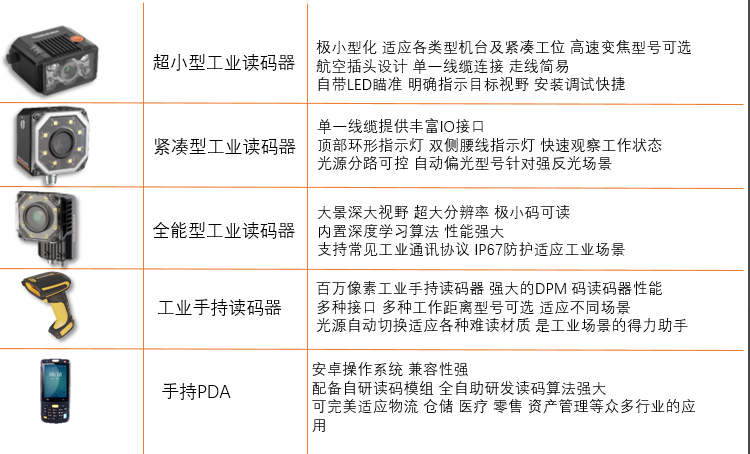 ?？礗D2000/?？礽d3000/海康id5000/?？礗DH系列掃描槍/?？礟DA.png