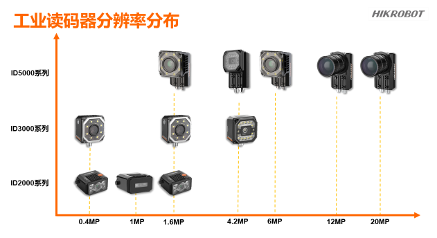 ?？倒I(yè)智能讀碼器.png