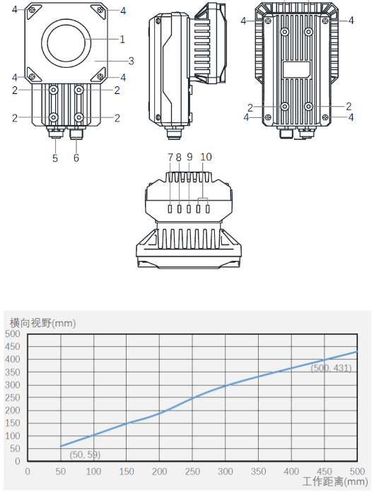?？礗D5000系列全功能型固定式工業(yè)讀碼器.png