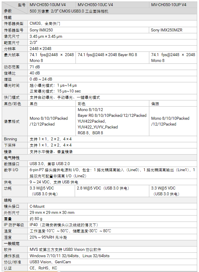 ?？礛V-CH050-10UM 500萬像素USB 3.0面陣相機(jī)參數(shù).png
